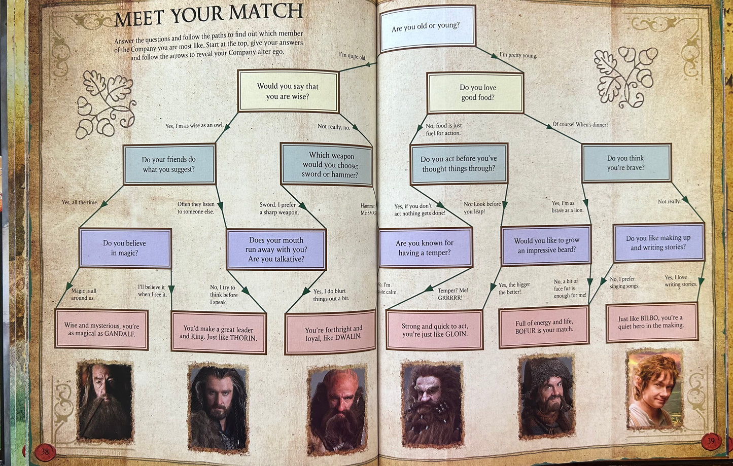 The Hobbit: The Unexpected Journey Annual 2013